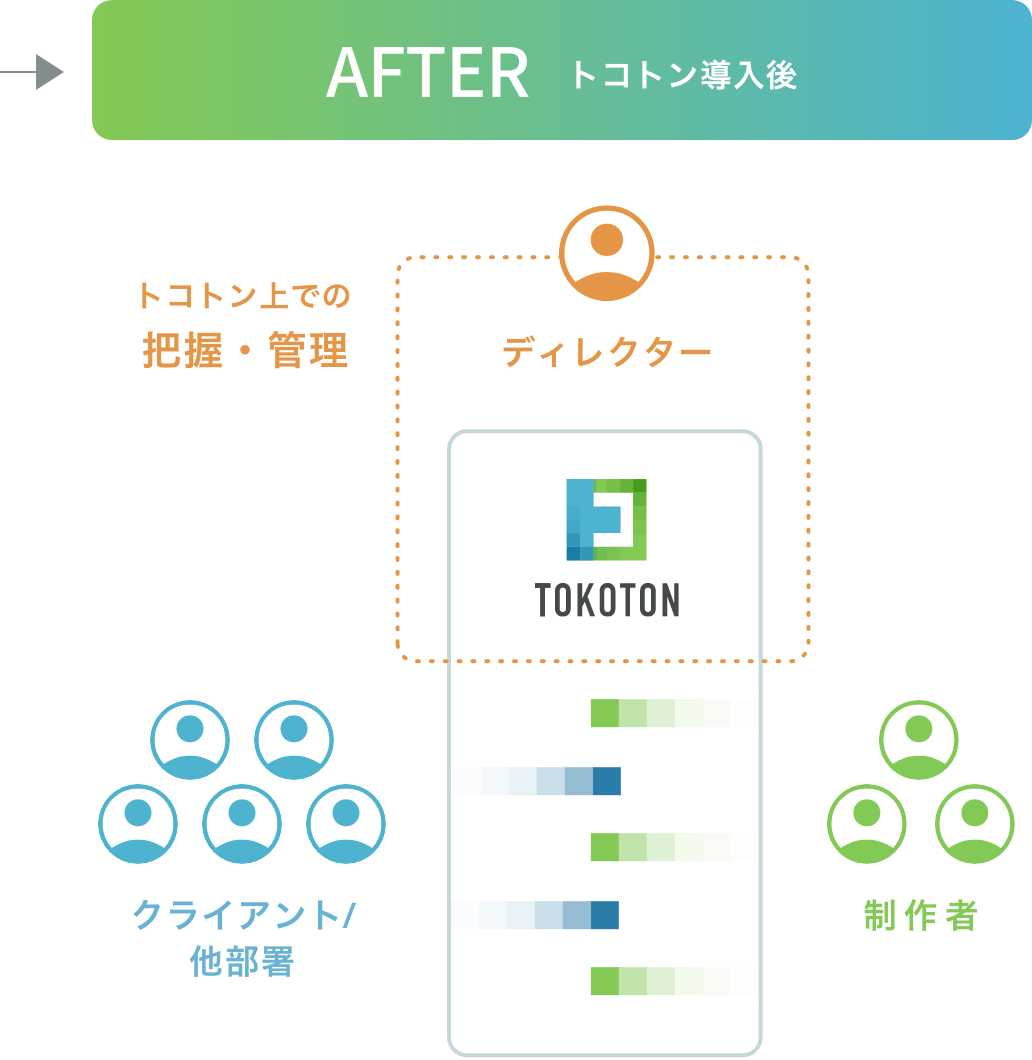 図解：トコトン導入後