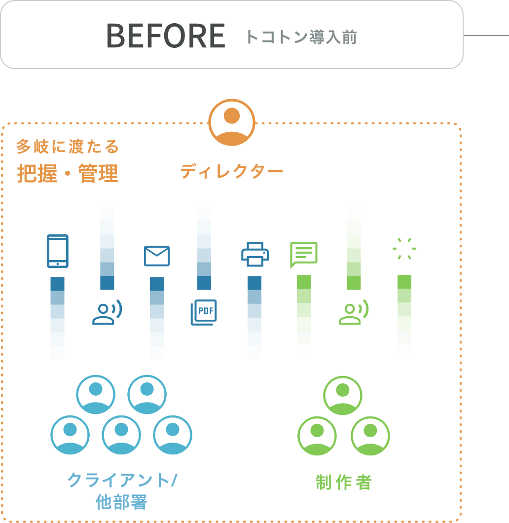 図解：トコトン導入前