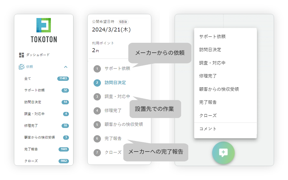 家電など、メーカーサポートの利用イメージ